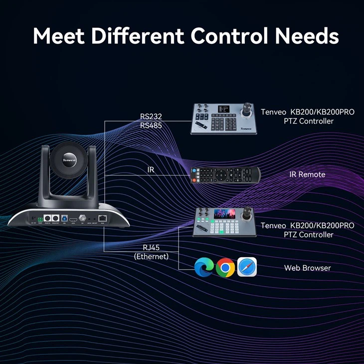 20X Optical Zoom Live Streaming IP Camera